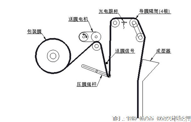 尼龙三角袋茶叶包装机-尼龙包装膜的安装及调试